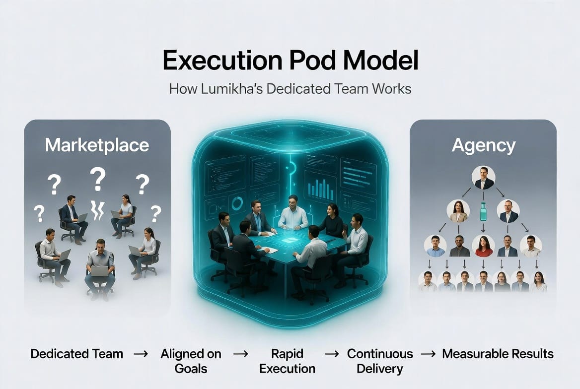 What is an Execution Pod? Pod vs. VA, How to structure a remote team?